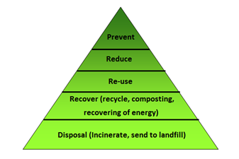 Meridian Water Fly Tipping Clean-Up